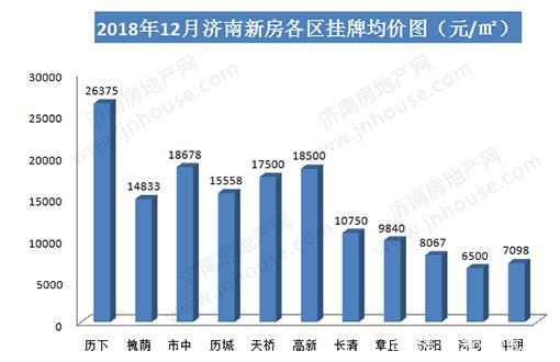 济南房价最新消息2015,2015年济南楼市动态速递。