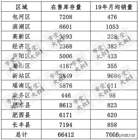 2016合肥房价走势最新消息,2016合肥楼市动态速报出炉！