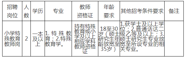 保山今天最新招聘,保山招聘信息，今日速览最新岗位。