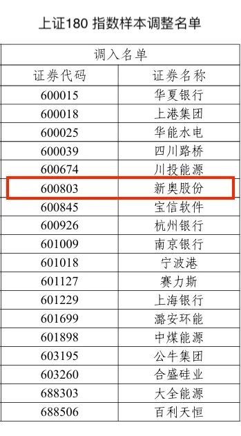 2024新奥历史开奖记录79期,快捷解答方案实施_提升款C85.997