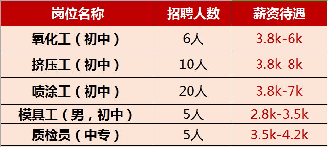 太湖县最新招聘,太湖县最新一波职位招募火热进行中。