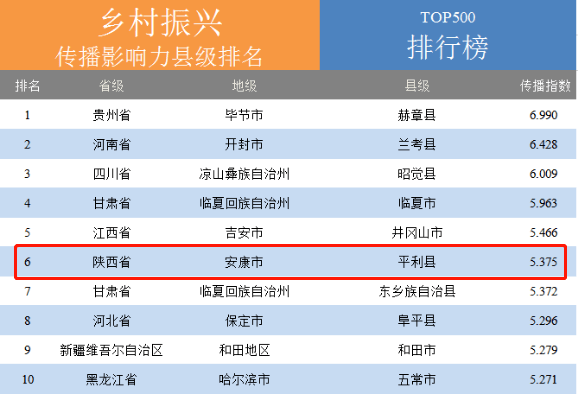 平利最新新闻,平利最新动态聚焦乡村振兴。