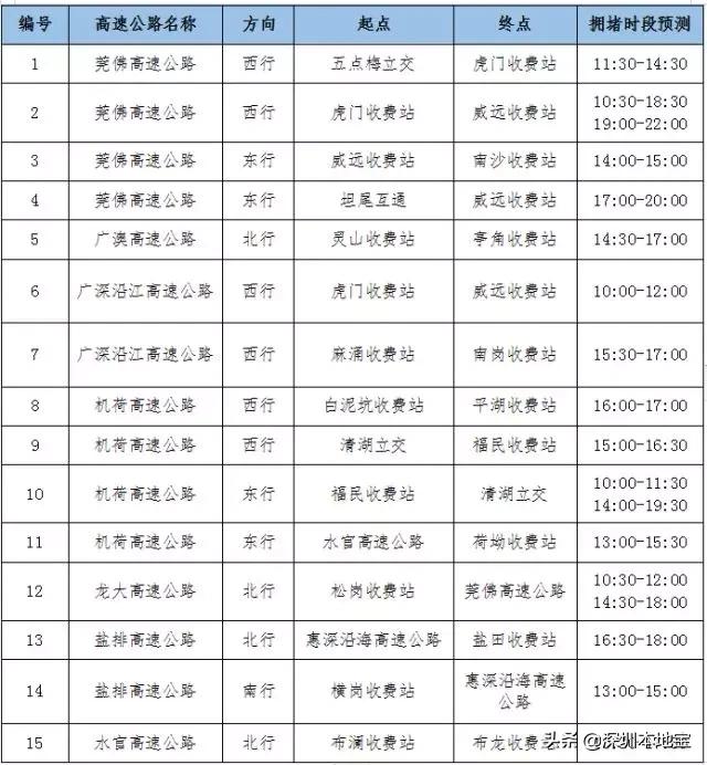 深圳最新限行路线,“深圳最新交通管制路线出炉”