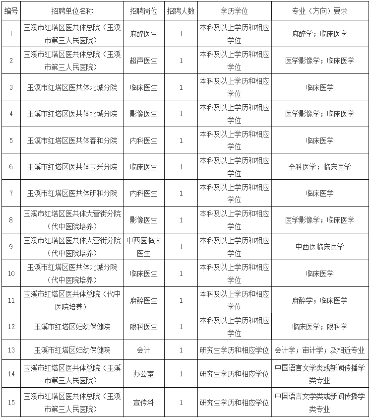 玉溪市招聘网最新招聘,玉溪市招聘网发布最新一期职位信息，热门岗位等你来投递。