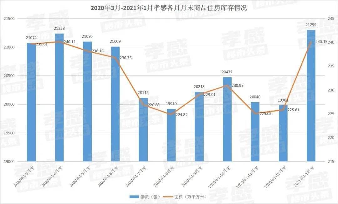 湖北孝感房价最新行情,孝感楼市动态，房价走势实时更新。