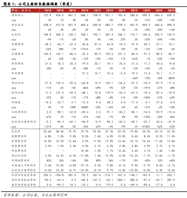 紫光学大最新消息,紫光学大最新动态，聚焦行业前沿。