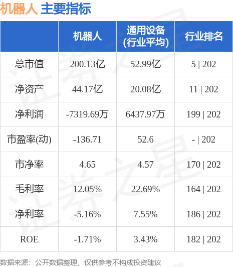 机器人300024最新消息,机器人概念股300024动态资讯速递。