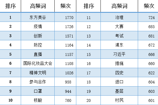 2024澳门码今晚开奖结果,实践评估说明_媒介版K20.314