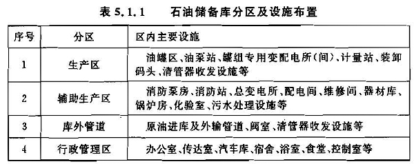 石油库设计规范最新版,业界瞩目的石油库设计规范全新修订版正式发布。