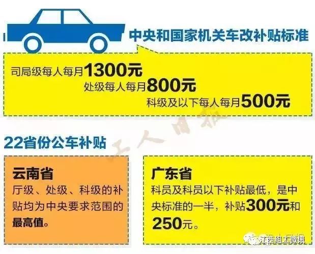 放射津贴最新补助标准,放射工作补贴标准最新调整发布。