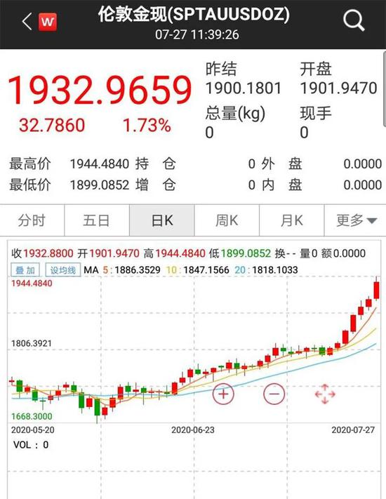 金价格今日最新价2023,今日金价刷新2023年度新高