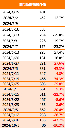 2024新澳门正版免费资木车,探索最新趋势与资源的宝库_经典型F35.966