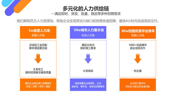 天富来最新招工,“天富来招聘热潮再起，招募新力军助力发展”。