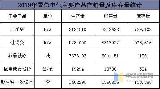 置信电气最新消息,置信电气最新动态揭晓。