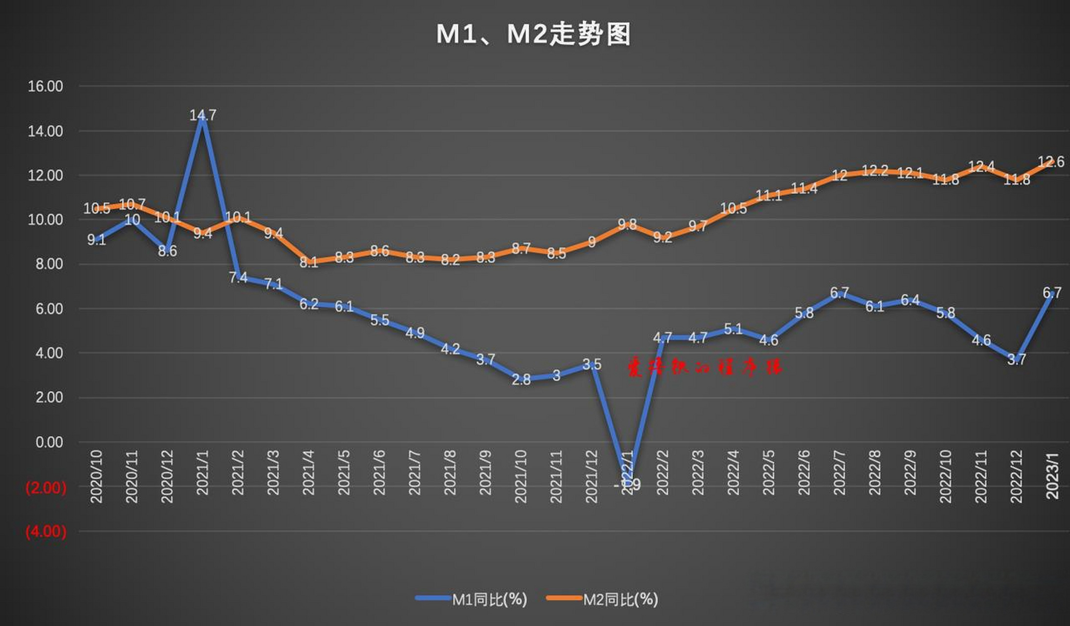 中国m2最新,我国M2货币供应量最新数据发布。