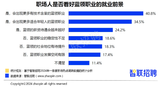 衢州市招聘网最新招聘,衢州人才市场发布最新一季热门职位信息。