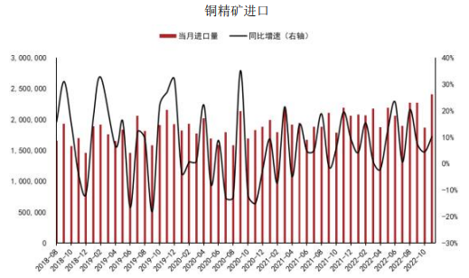 铜矿价格最新走势,铜价波动，市场动态更新。