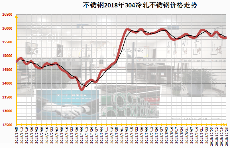 316l不锈钢板最新价格,市场动态：316L不锈钢板报价呈上涨趋势。