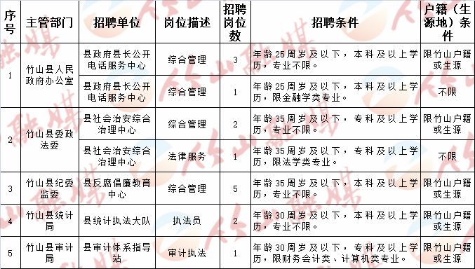 夷陵区最新招聘信息,最新出炉！夷陵区招聘资讯汇总揭晓。