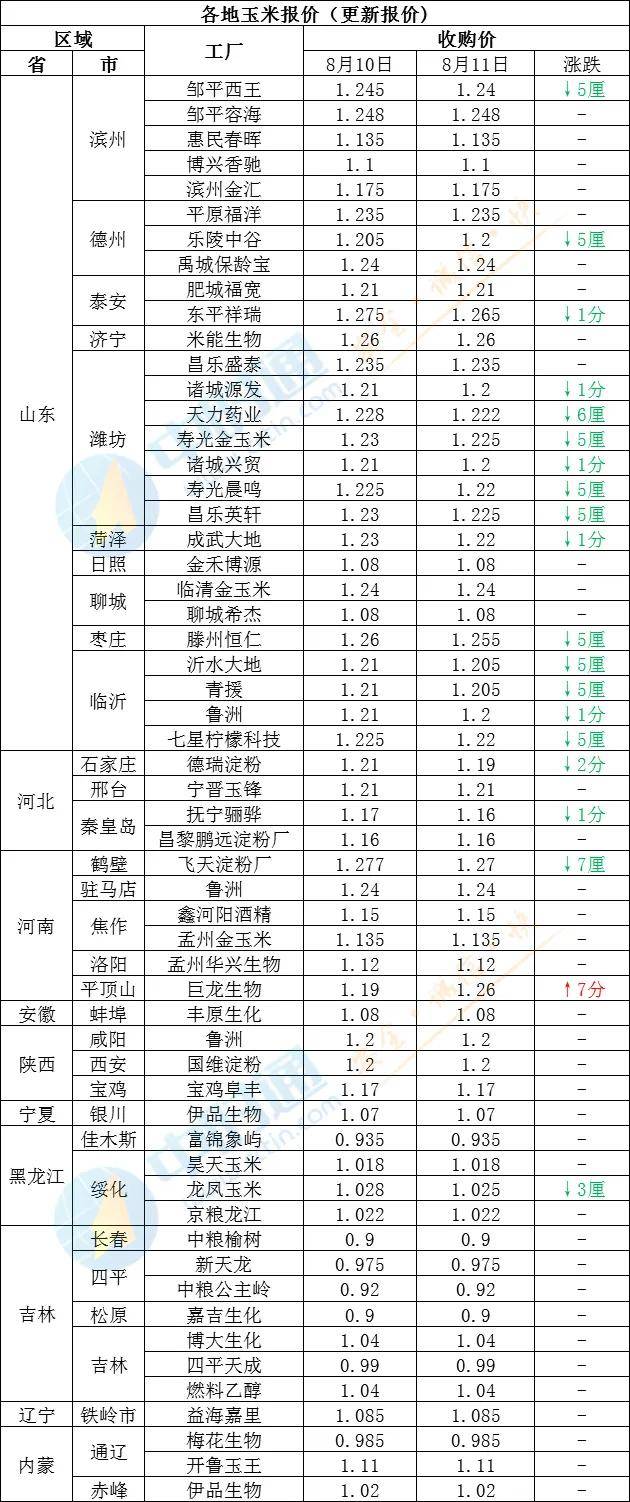 新乡玉米价格最新行情,“今日新乡玉米市价持续波动，最新动态揭晓。”