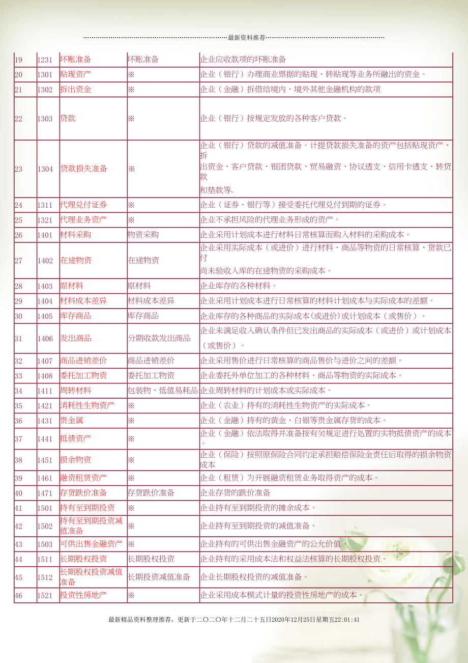 最新会计准则科目表,2023版权威发布，全新会计科目表引关注