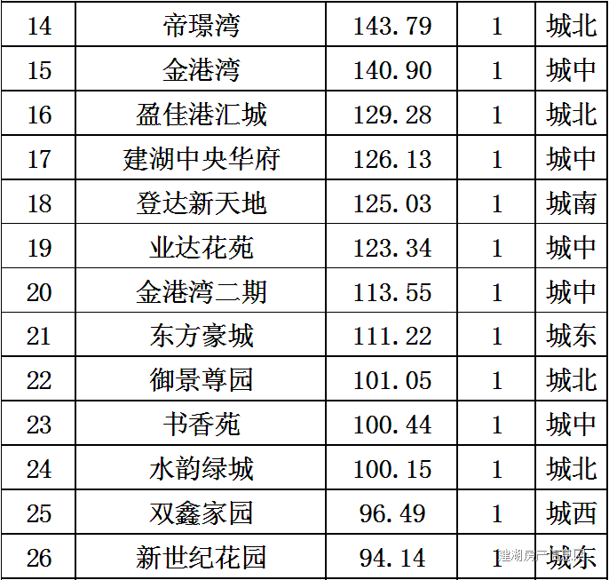 建湖最新房价,建湖楼市动态：最新房价揭晓！