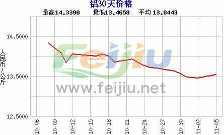 今天废铝价格最新行情,铝价波动，今日废铝市场行情速览。