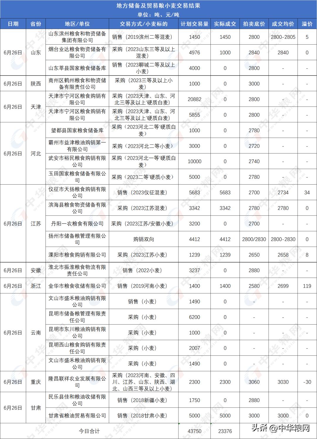 山东最新小麦价格行情,山东小麦价格行情实时更新，看最新动态。