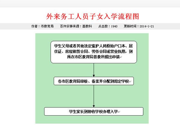 外地人员进北京最新规定,北京针对外来务工人员最新迁入政策解读。