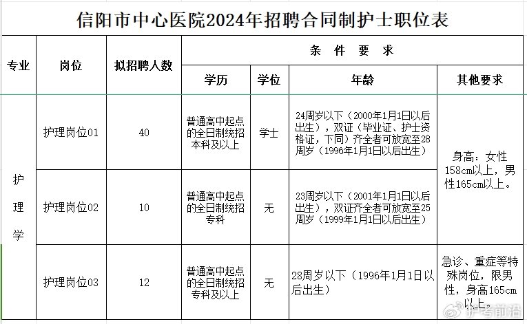 海口护士招聘最新消息,海口市最新护士岗位招聘资讯发布！