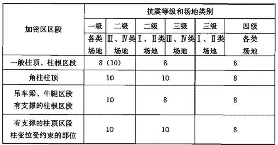 最新砼规范,业界热议的全新混凝土规范解读版。