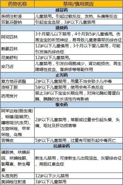 最新禁用兽药,近期严令禁止使用的违禁兽药清单更新出炉。