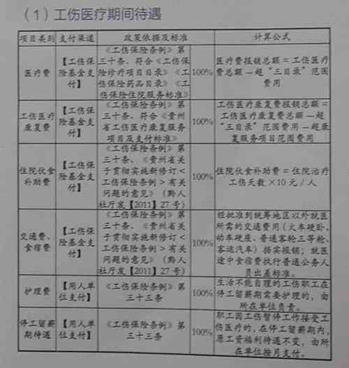 2015最新工伤赔偿标准,“2015版工伤赔偿新规全面解读”。