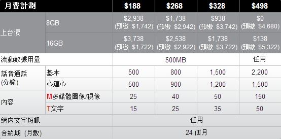 最新香港苹果手机报价,“近期香港苹果手机最新售价一览”