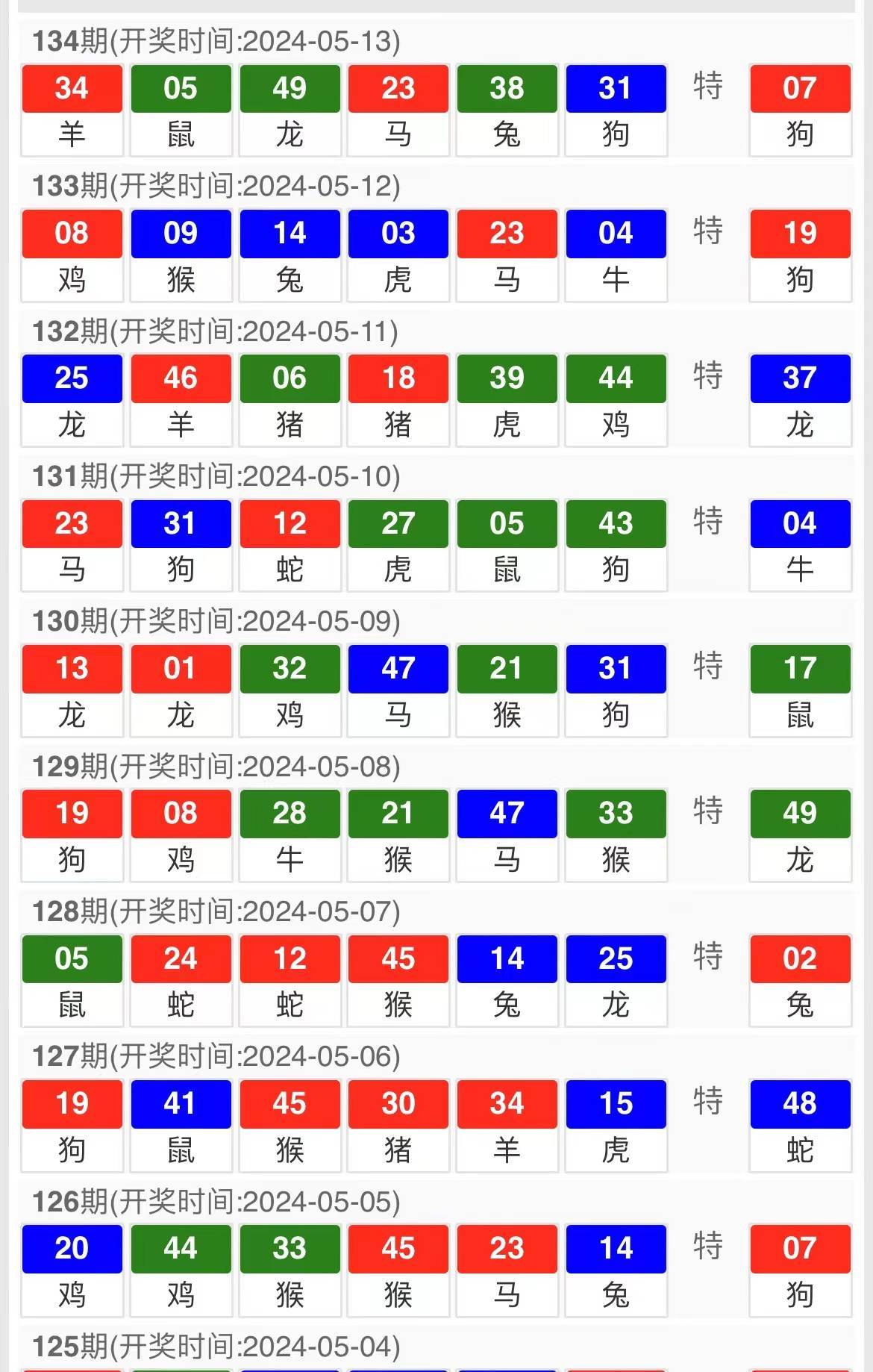 新澳门今晚开特马开奖,明智解读策略落实_终端款K49.642