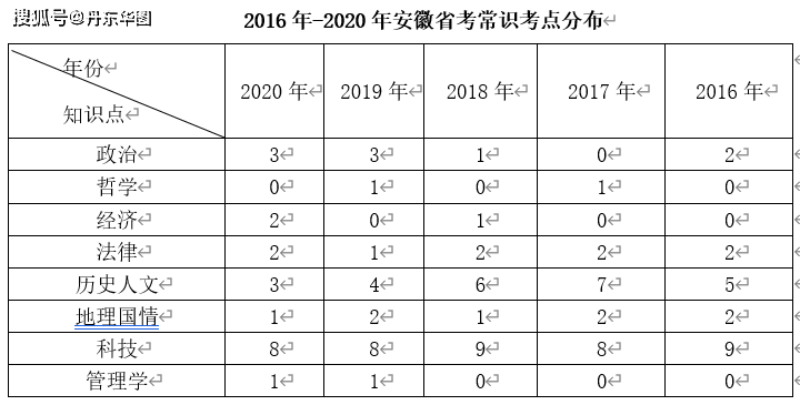 一码一肖100%的资料,据速智可实案细解_需工内M7.748