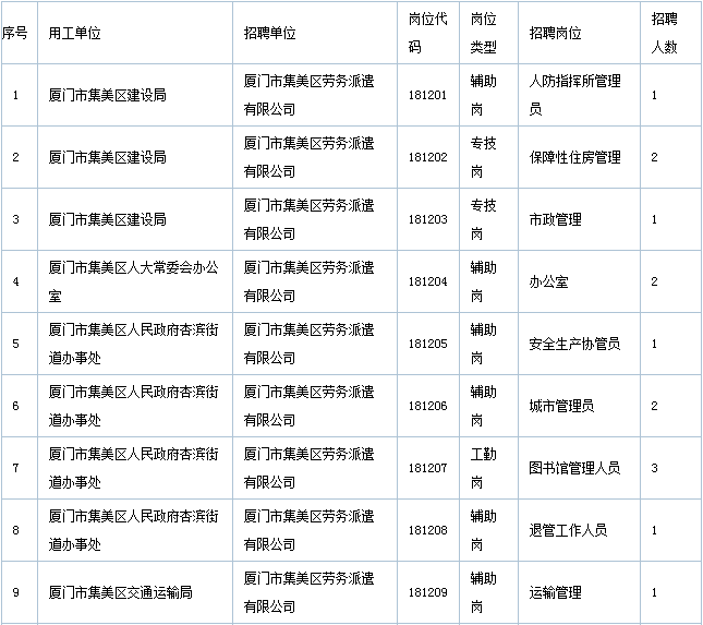 集美最新招聘,“集美地区最新发布招聘信息汇总”