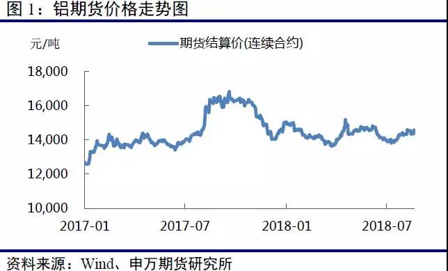 长江铝价格最新行情,铝价波动，长江市场最新铝价行情看涨。