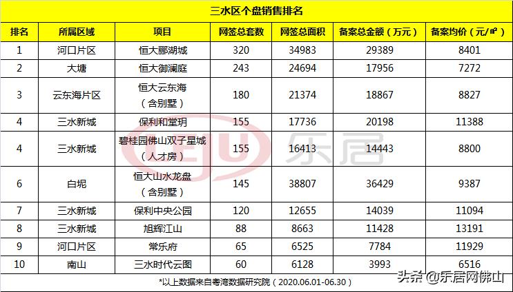 顺德楼市最新行情,顺德楼市动态，近期热度攀升。