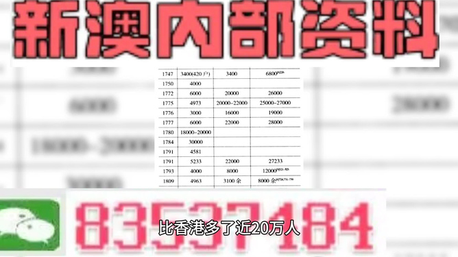 澳门六开奖结果2023开奖记录查询网站,2024新奥正版资料的免费共享时代_智慧款D36.268