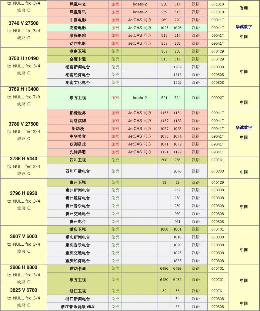 中星六b最新参数,中星六B卫星发布全新详尽性能数据。