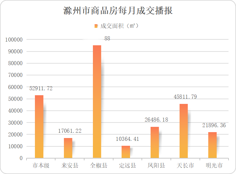 滁州房价走势最新消息,滁州房地产市场动态速递