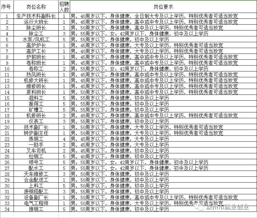 滦南县最新招聘信息,滦南县发布最新一期就业招聘资讯。