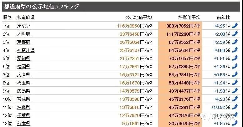 探索上海最新楼盘网：揭秘2023年最具潜力的房产投资机会与市场趋势！