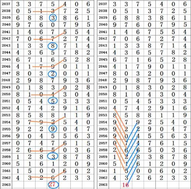 二四六香港资料期期准千附三险阻,迅速方案实施_精确款P77.395