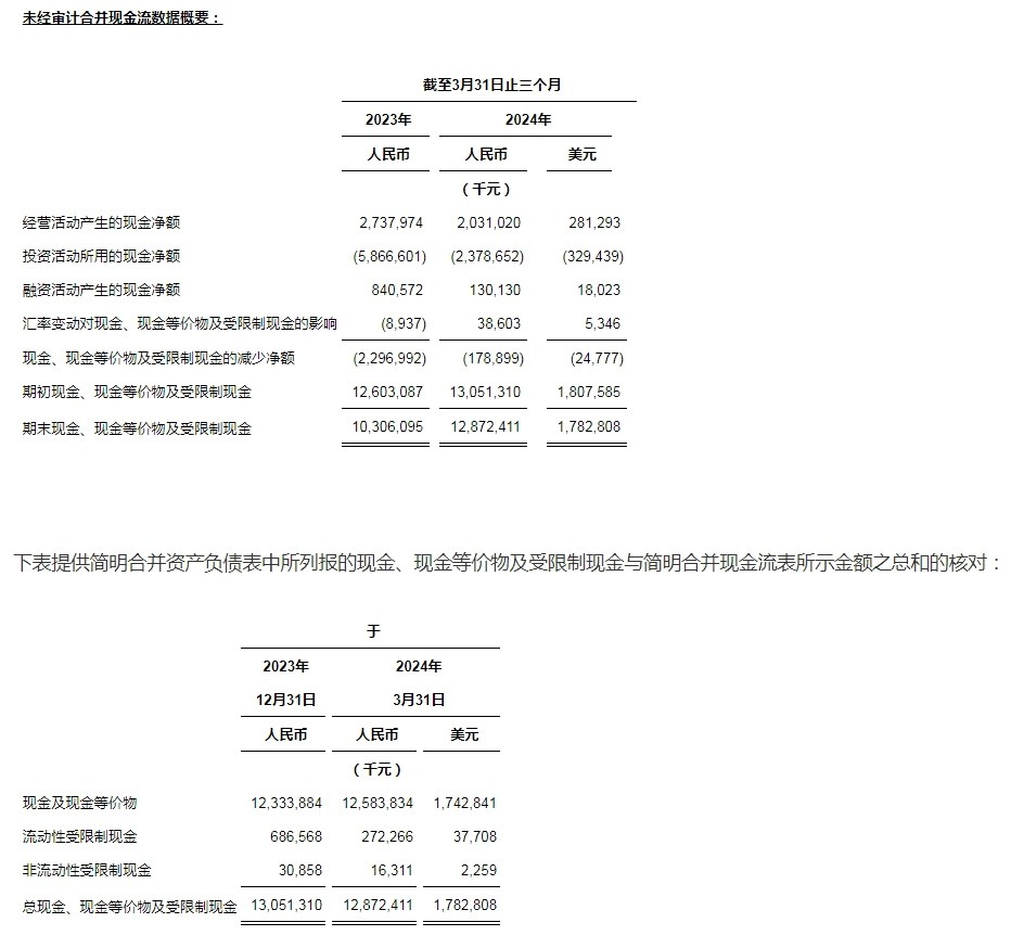 2024年香港资料免费大全,财务分析方案_还原版D57.883