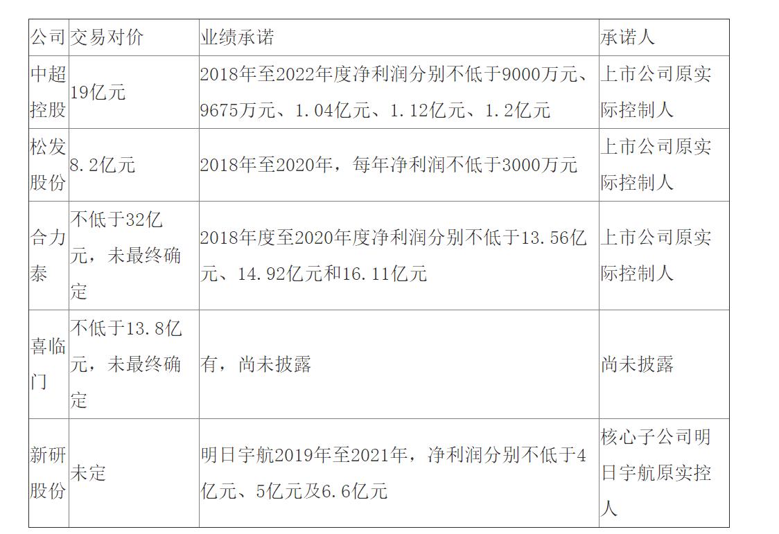 最新交易费用,“备受关注的最新交易成本动态”