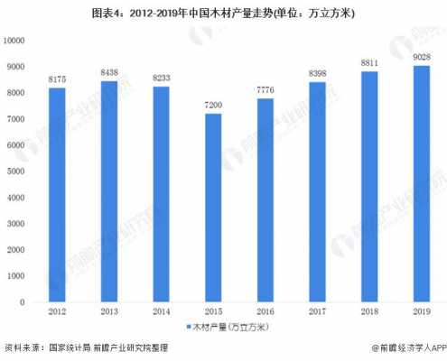 揭开最新木皮求购市场的神秘面纱：你需要知道的趋势与挑战