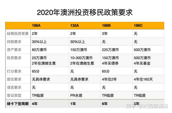 投资移民澳大利亚最新,澳大利亚投资移民政策最新动态揭晓。