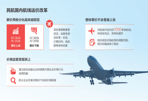 揭秘2013最新飞机报价背后的秘密：探索航空市场的潜力与挑战